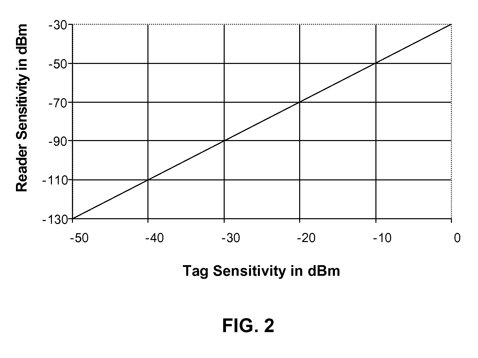 Battery Assisted RFID Command Set and Interference Control