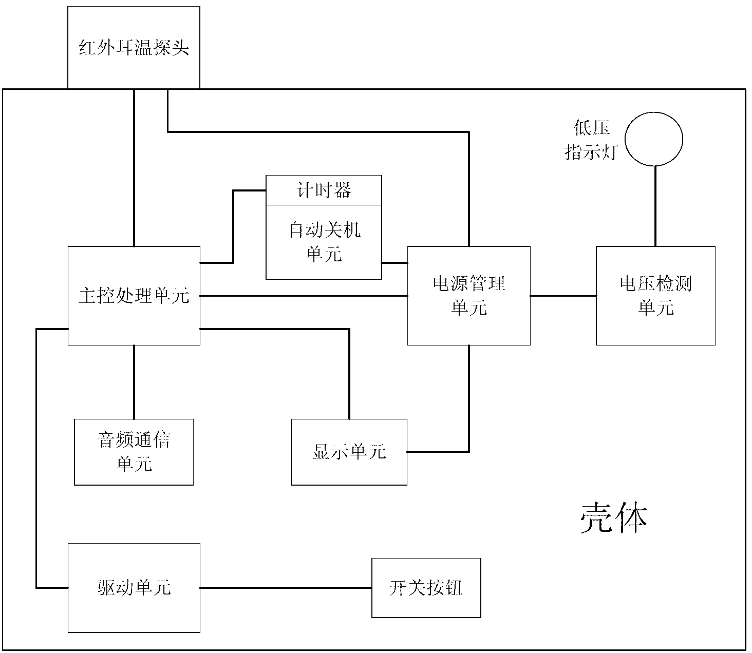 Audio interface communication-based ear type thermometer and communication method thereof