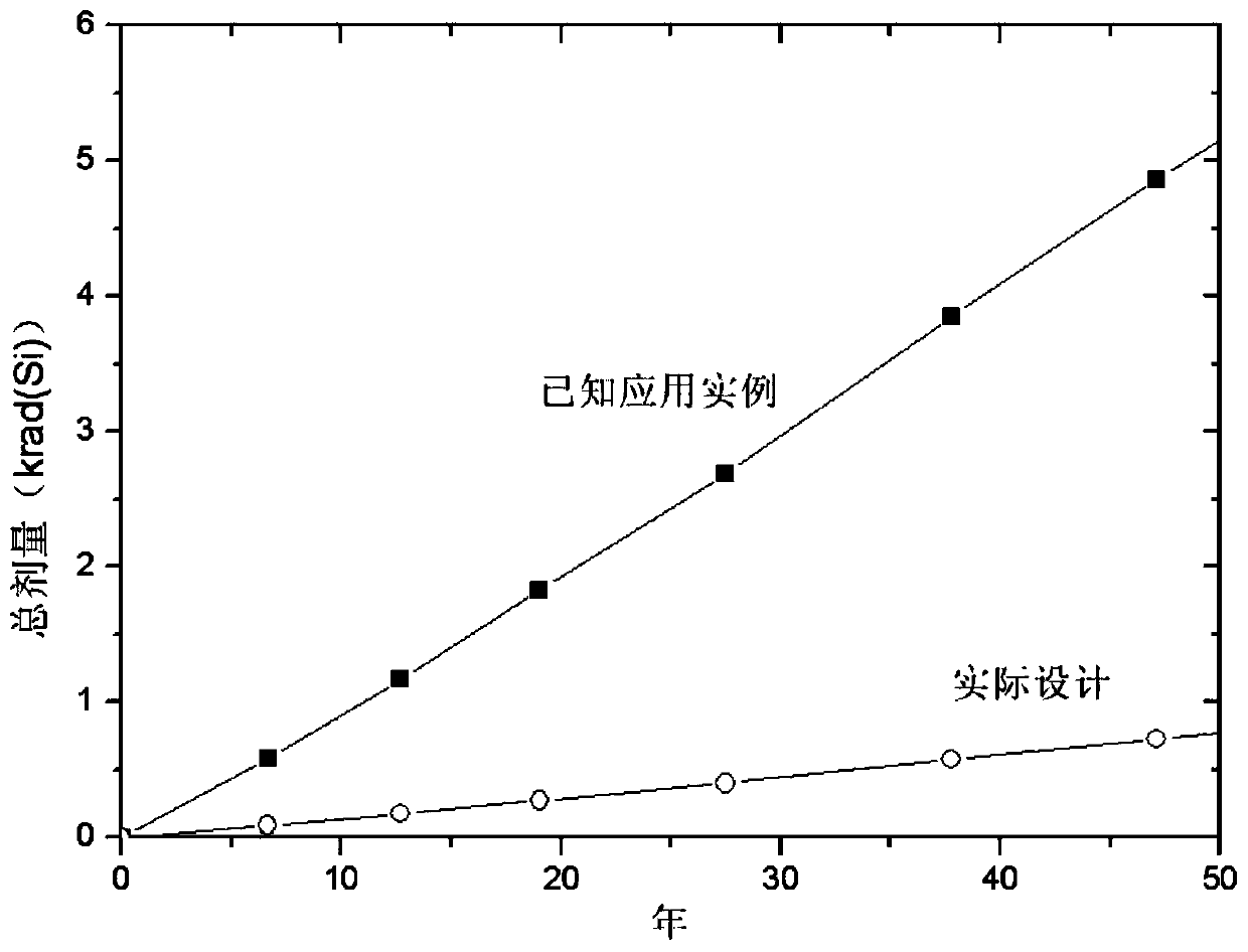 Method for analyzing total dose effect generated by isotope heat source