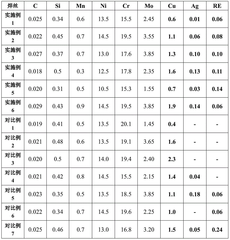 Austenitic stainless steel welding wire having antibacterial function