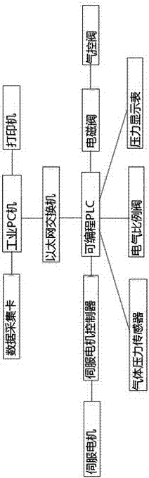 High-precision multifunctional subway vehicle brake system testing stand and application method thereof