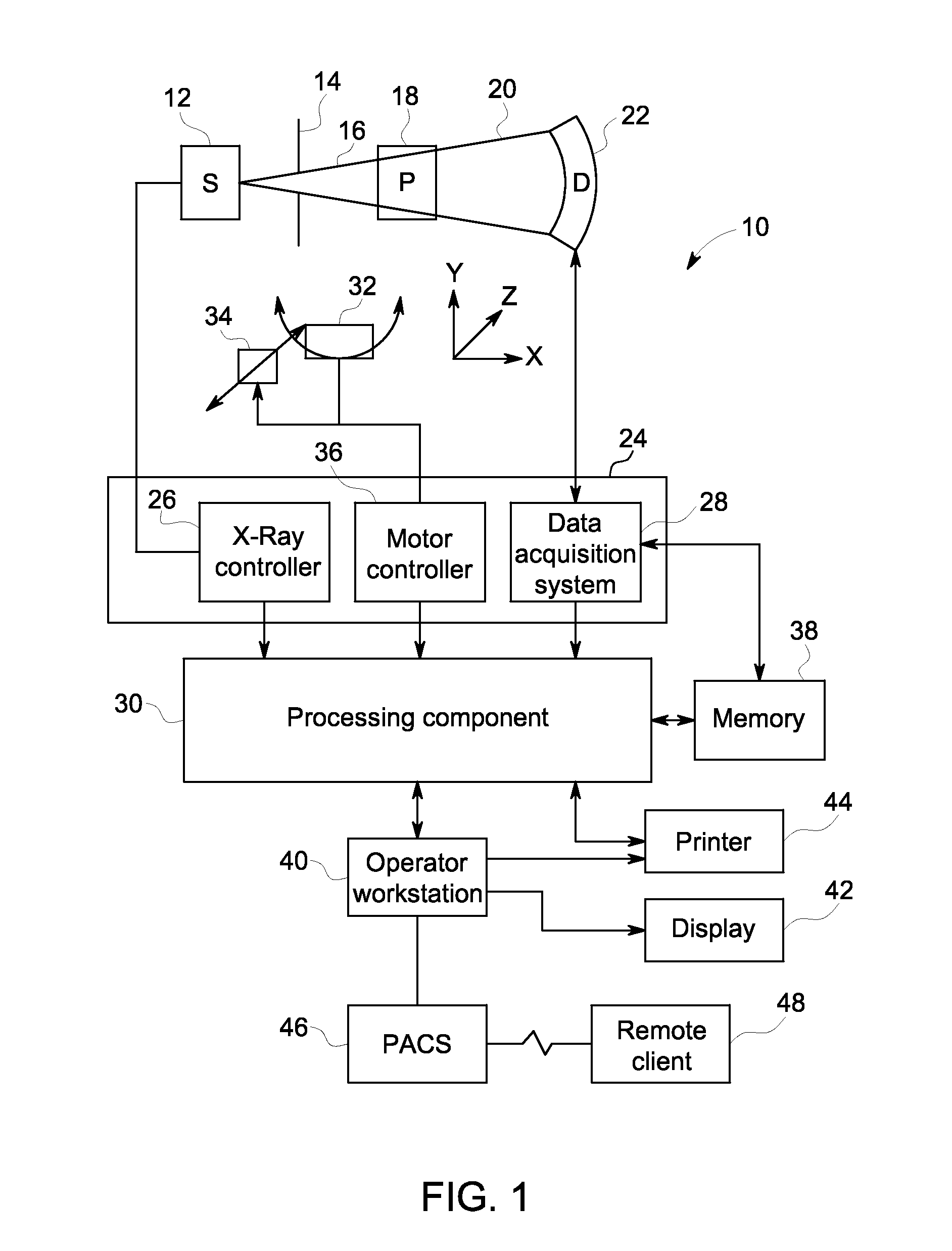 Method and system for reduced dose x-ray imaging