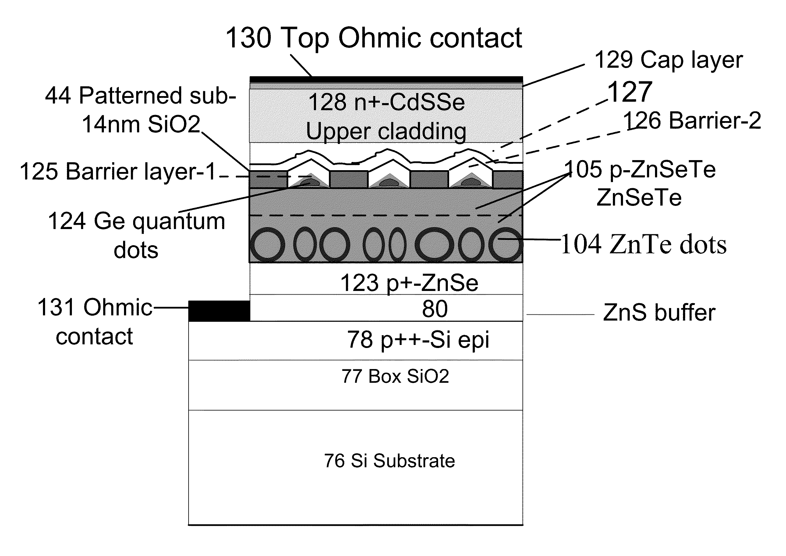 Enhanced optical gain and lasing in indirect gap semiconductor thin films and nanostructures