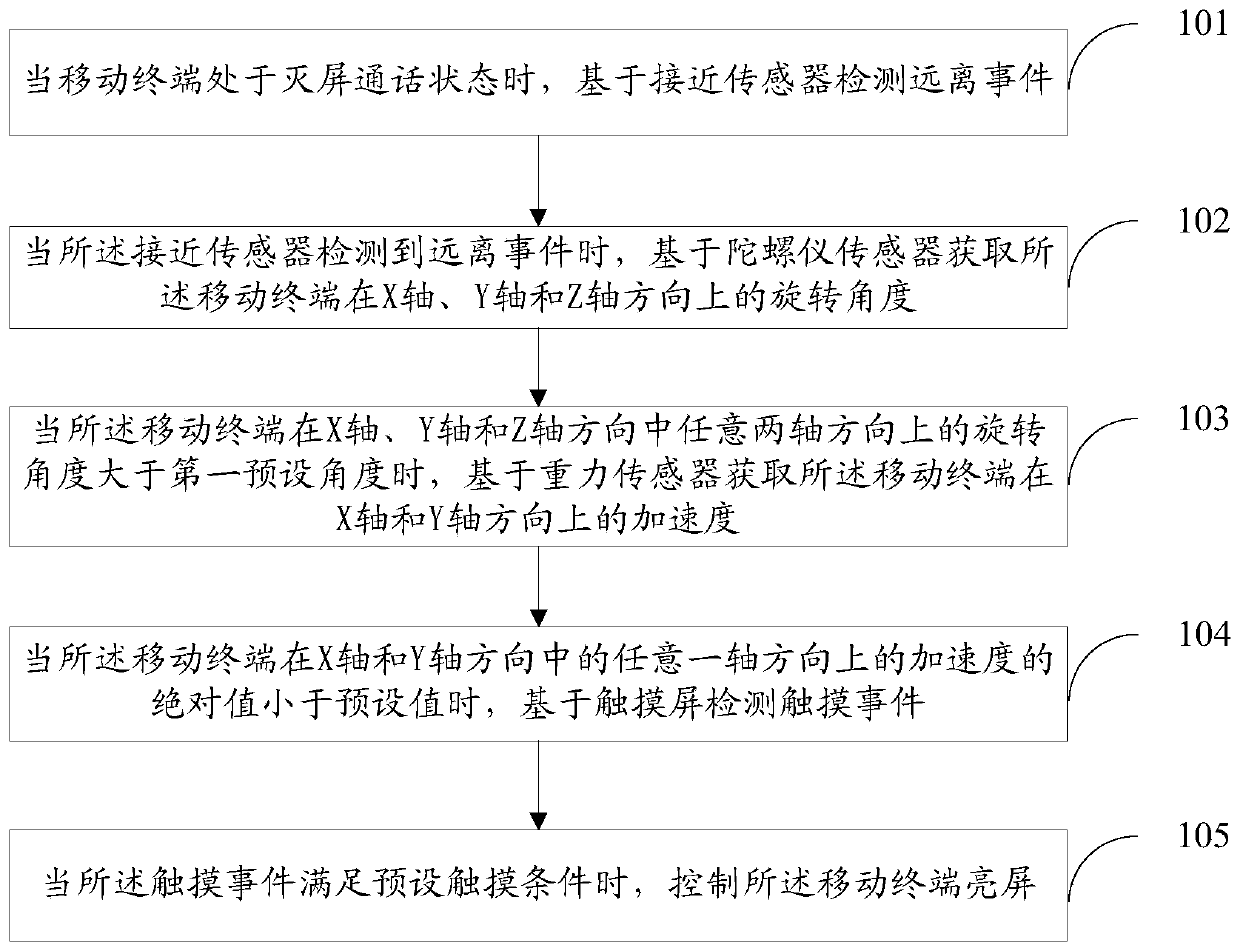 Screen control method and device, storage medium and mobile terminal