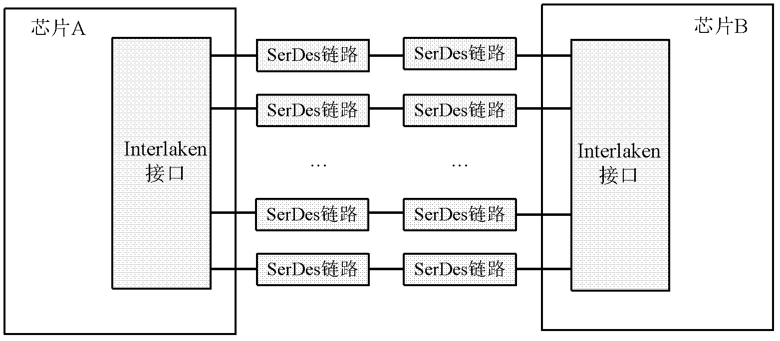 Method, system and apparatus for dynamically adjusting link