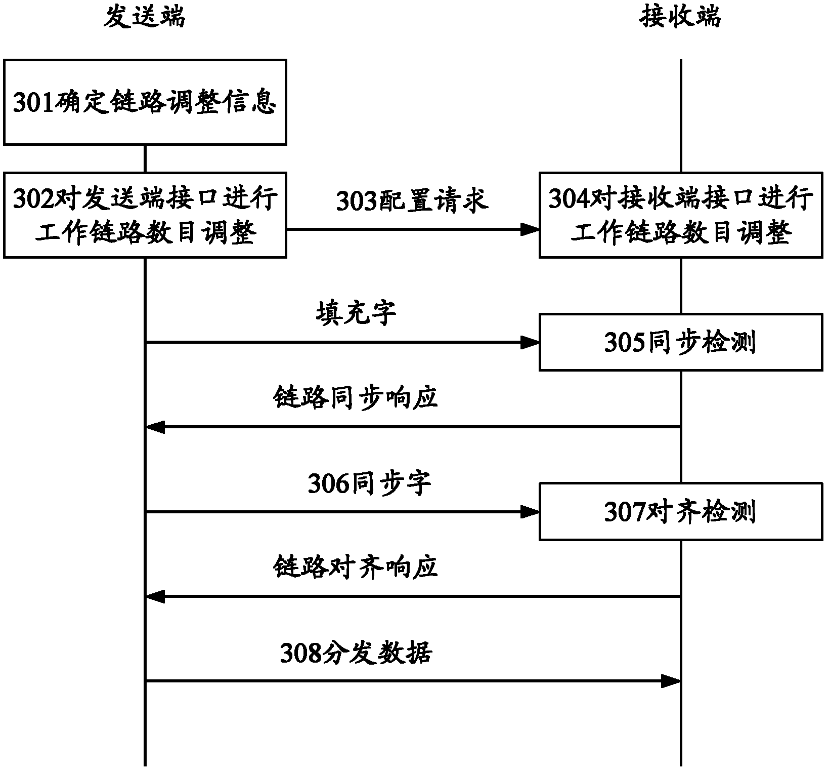 Method, system and apparatus for dynamically adjusting link