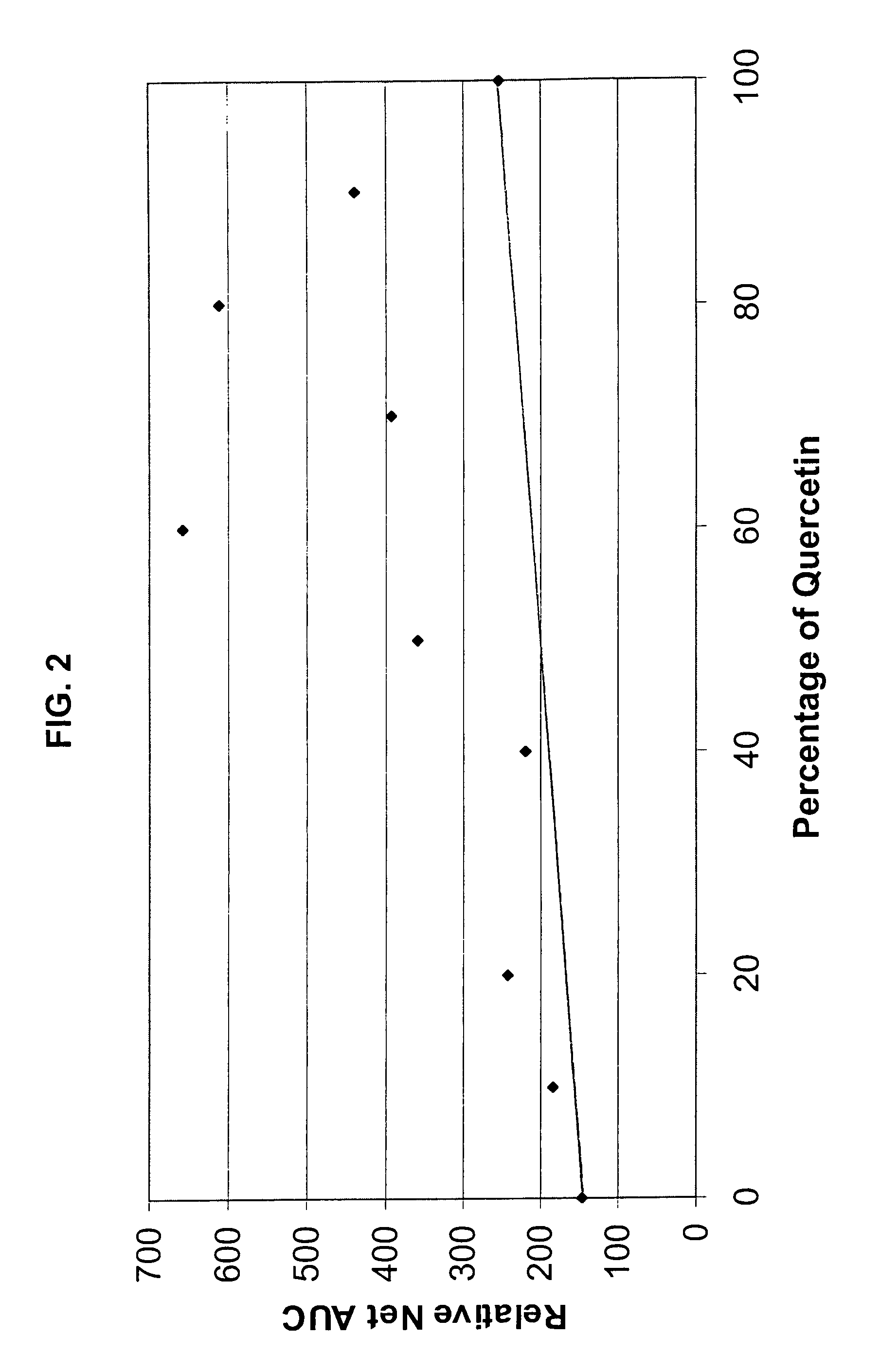 Antioxidant compositions and methods thereto