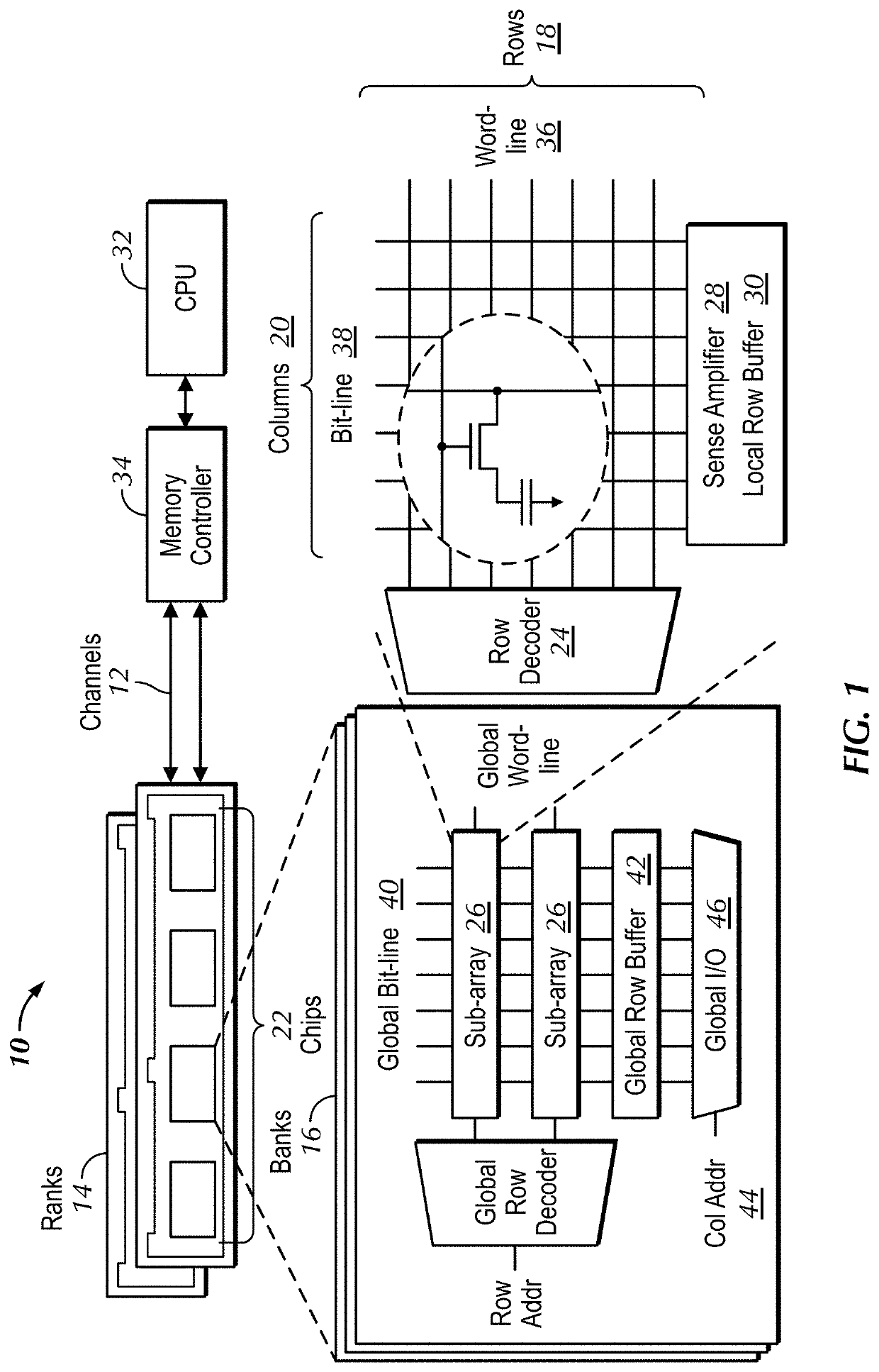 System and method for in-memory compute