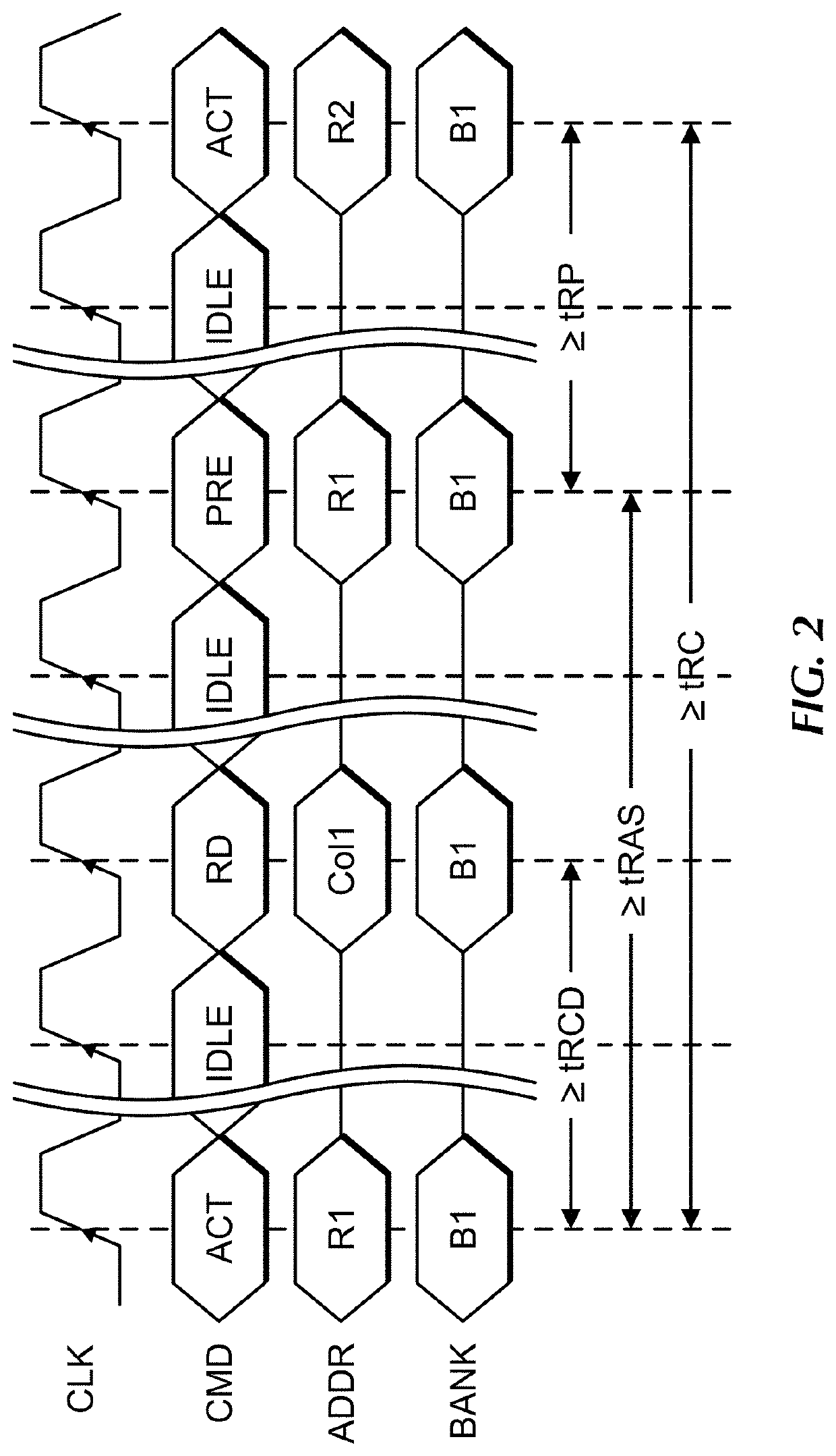 System and method for in-memory compute