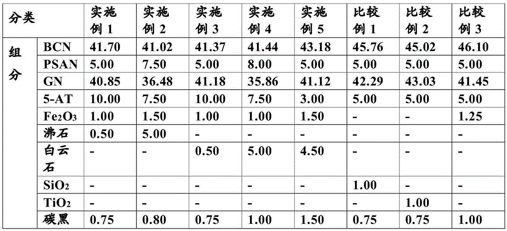 Gas generating agent composition having reduced solid discharge amount of inflator