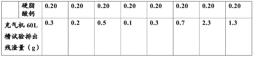 Gas generating agent composition having reduced solid discharge amount of inflator