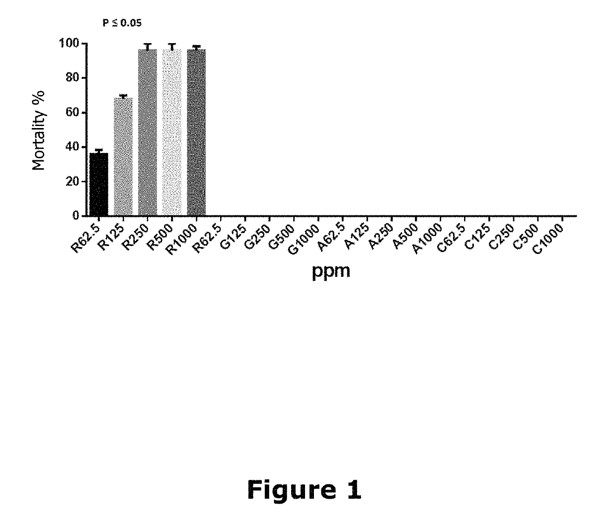 Combination of metabolic bio-energetic and nutra-epigentic regulators, nutraceutical compounds in conventional and nanotechnologies combination to revert and prevent the chronic damage accelerated cellular senescence produced by diabetes and other degenerative chronic complex diseases