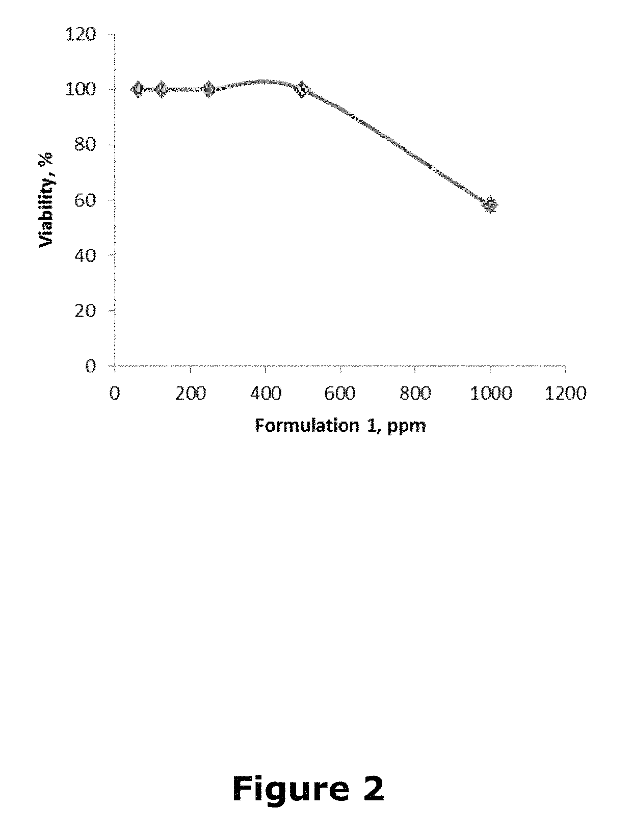 Combination of metabolic bio-energetic and nutra-epigentic regulators, nutraceutical compounds in conventional and nanotechnologies combination to revert and prevent the chronic damage accelerated cellular senescence produced by diabetes and other degenerative chronic complex diseases