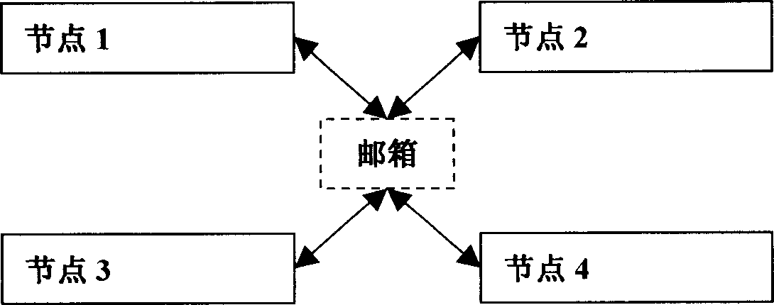 Self adaptable electing algorithm for main controlled node in group