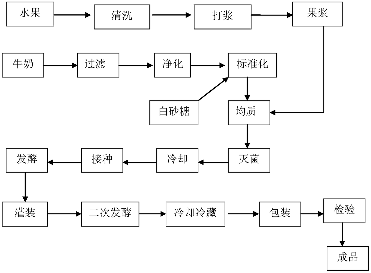 Lactic acid bacteria beverage and preparation method thereof