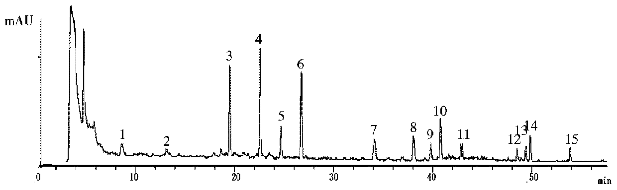 Determination method of capsule fingerprint spectrum for dredging collaterals and reducing phlegm