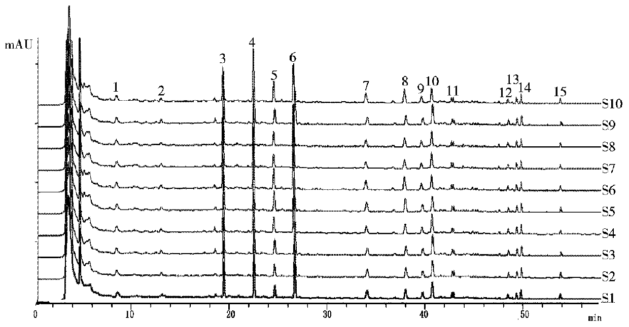 Determination method of capsule fingerprint spectrum for dredging collaterals and reducing phlegm