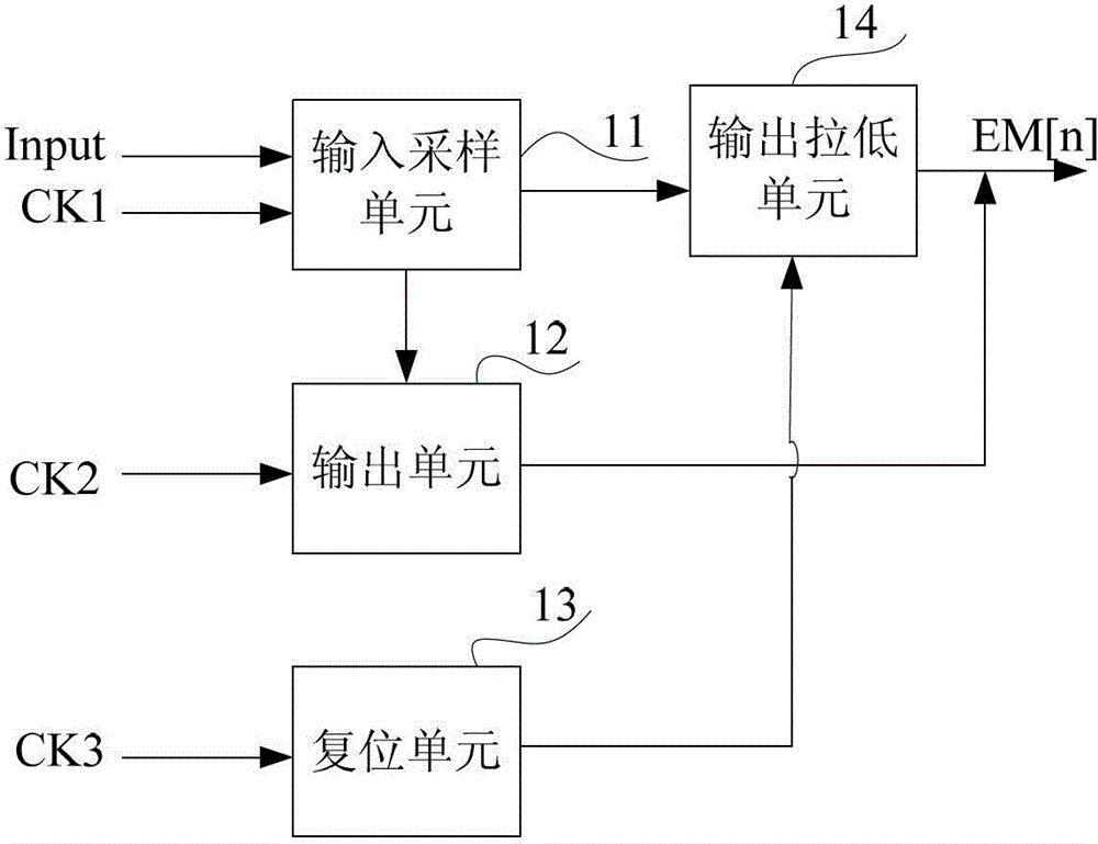 Light-emitting control circuit, light-emitting control method and shift register