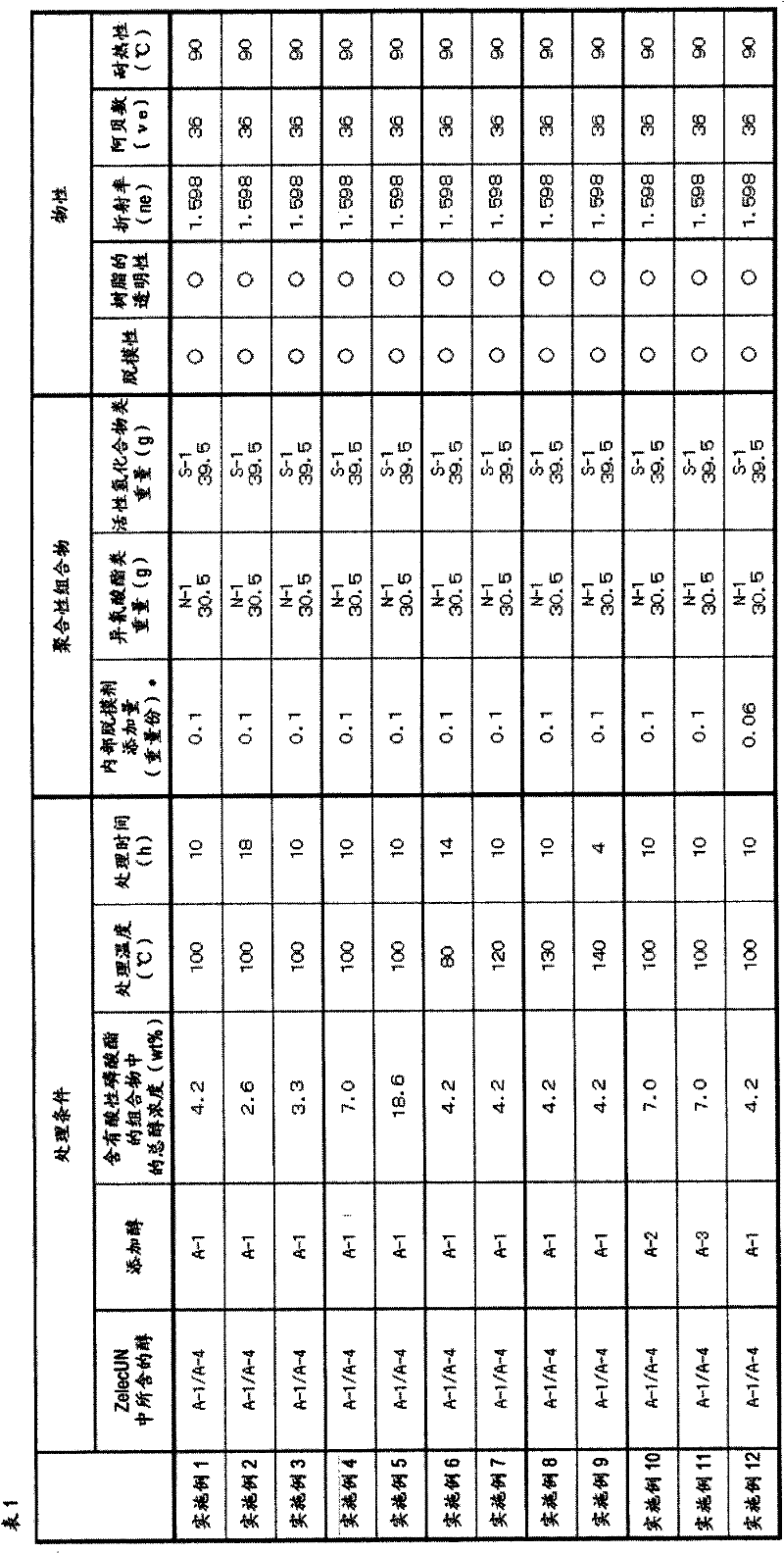 Method for producing internal mold release agent for optical material, internal mold release agent for optical material, and polymerizable composition including the same