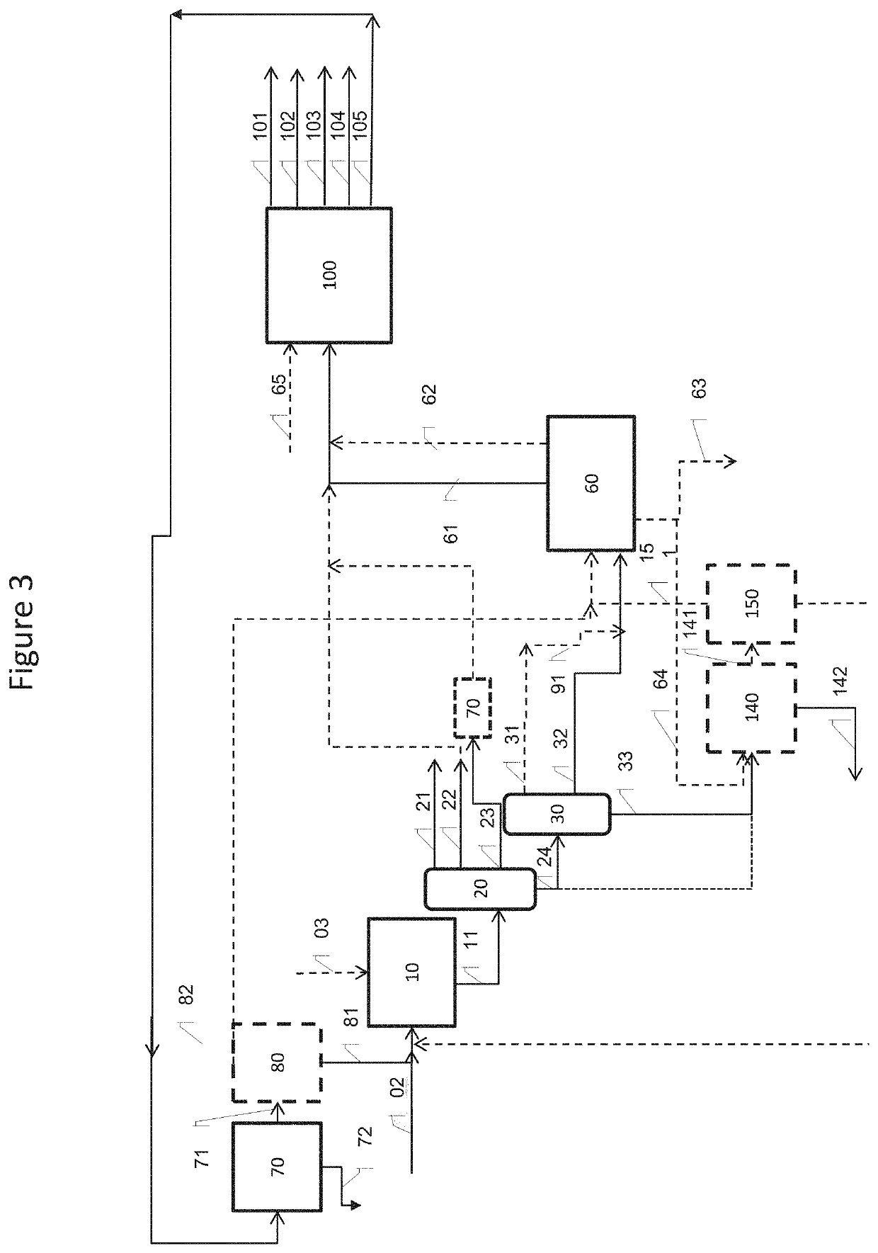 Process for converting a feedstock containing pyrolysis oil