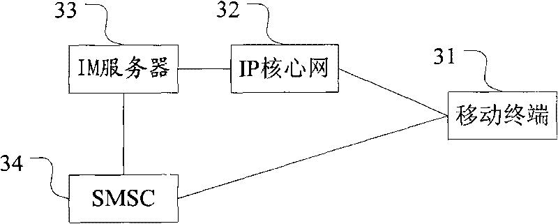 Method and device of mobile instant messaging