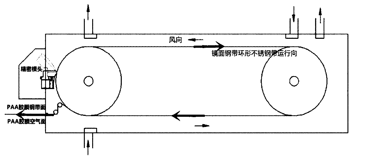 Polyimide composite film and preparation method thereof