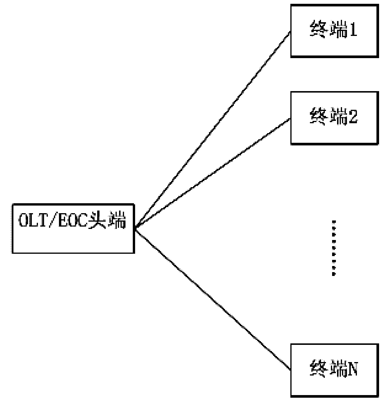 Automatic clearing method for terminal registry