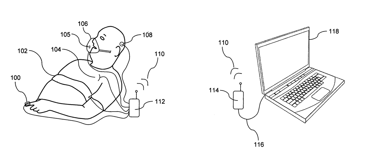 Method and device for sleep analysis and therapy