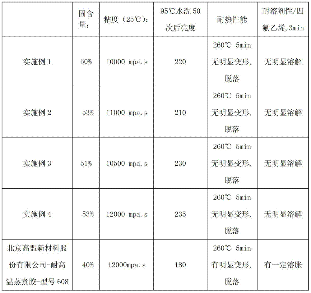 Preparation method of polyurethane modified acrylic resin for reflecting material