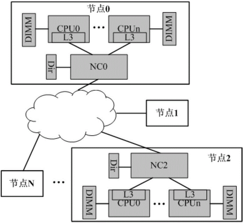 Cache data control method, node controller and system