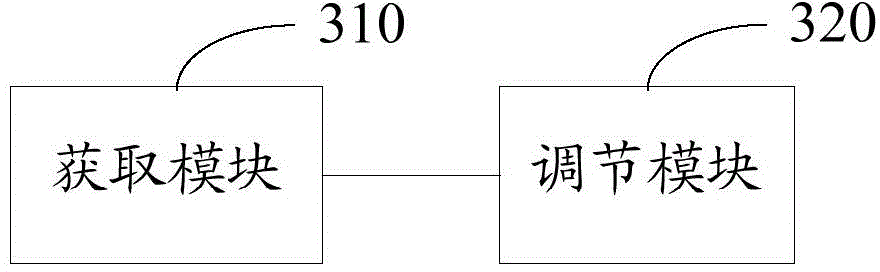 Self-adaptive depth-of-field holographic display method and device in different backlight environments