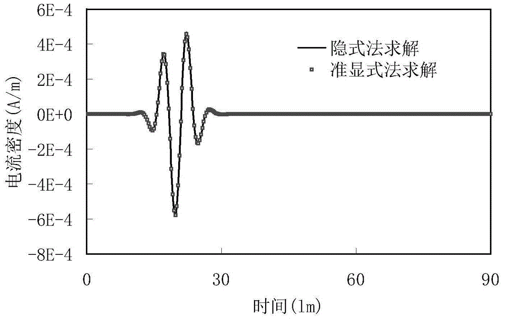 Time domain quasi-explicit method for analyzing electromagnetic scattering characteristic of dielectric target