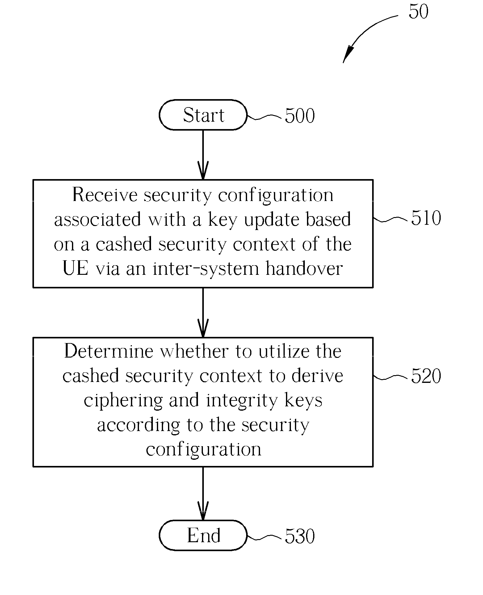 Method of handling security configuration in wireless communications system and related communication device