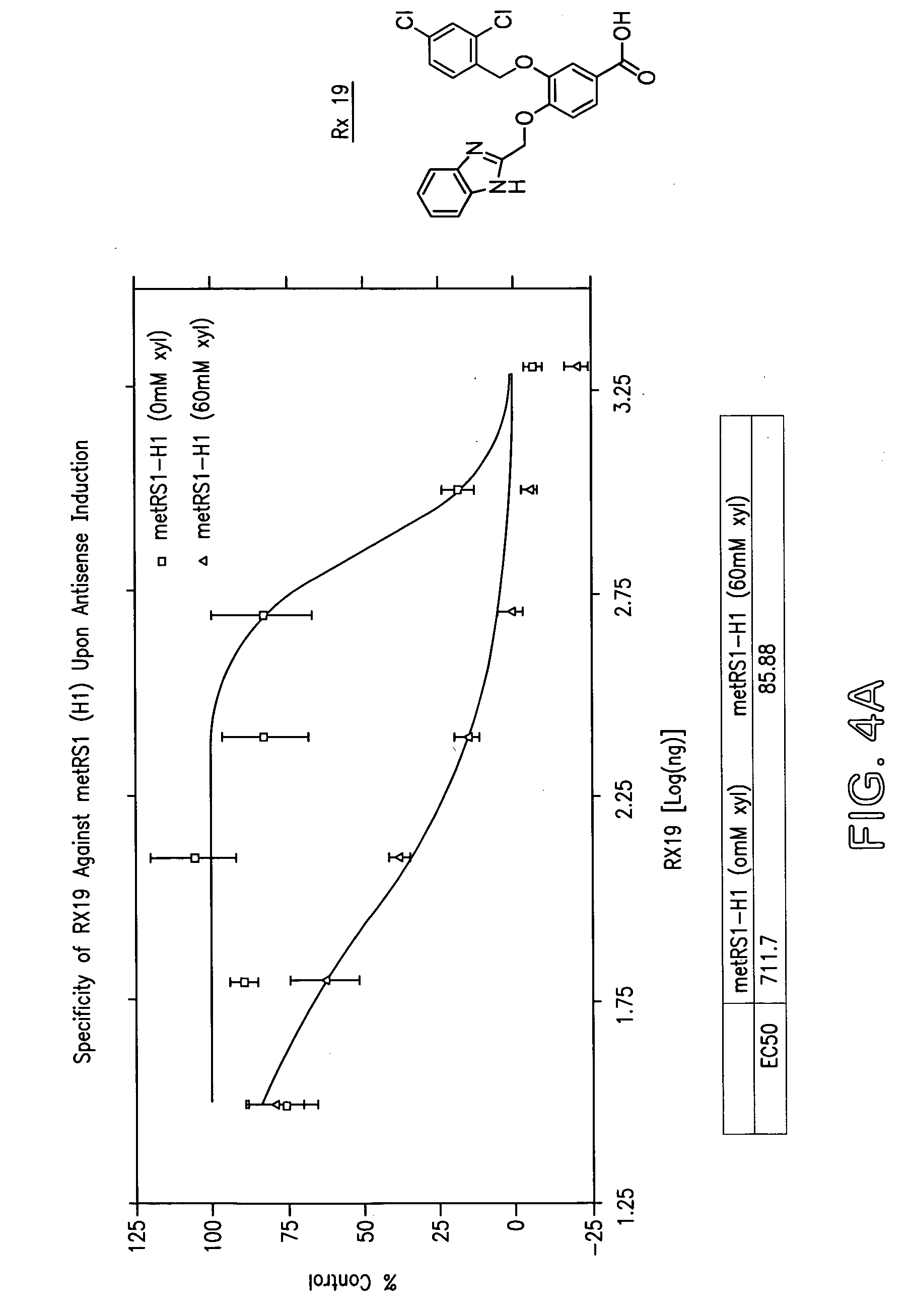 Method for identifying drug-sensitizing antisense DNA fragments and use thereof