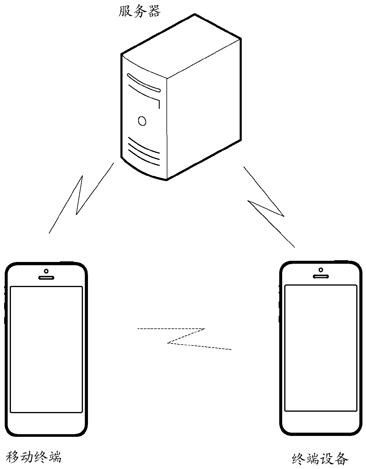 A data migration method and server