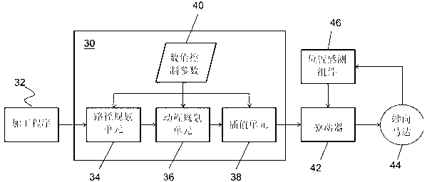 Processing path optimization method applied to machine tool