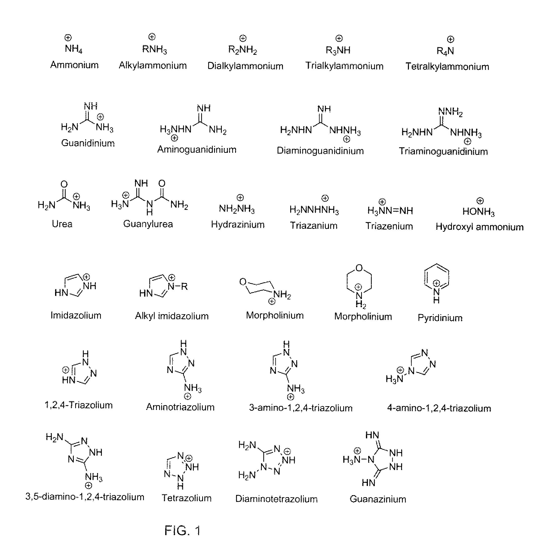 Ionic liquid, a method of synthesizing an ionic liquid, a precursor of an explosive composition including at least one ionic liquid, and a method of desensitizing an explosive composition