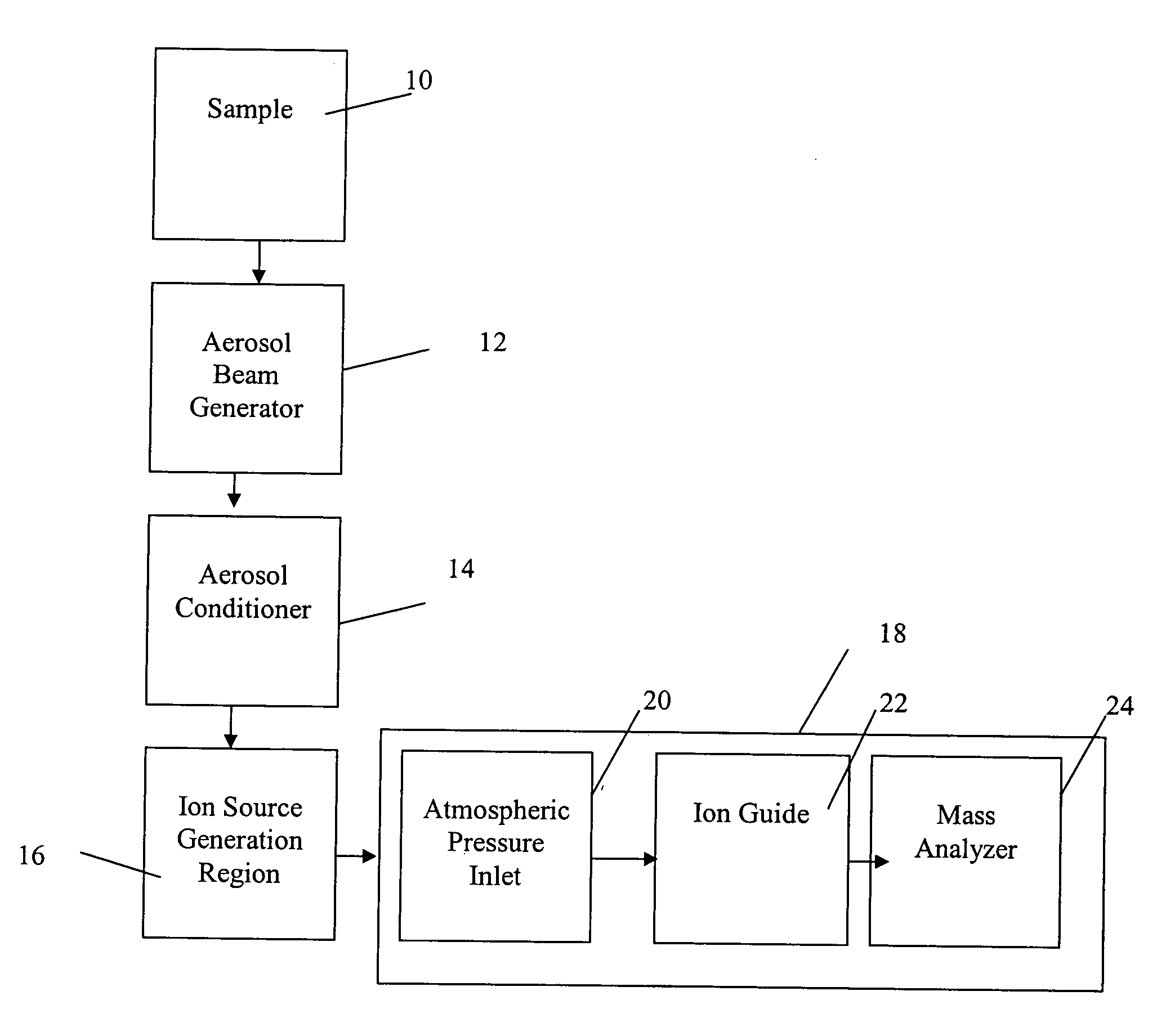 Method and apparatus for mass spectrometry analysis of aerosol particles at atmospheric pressure