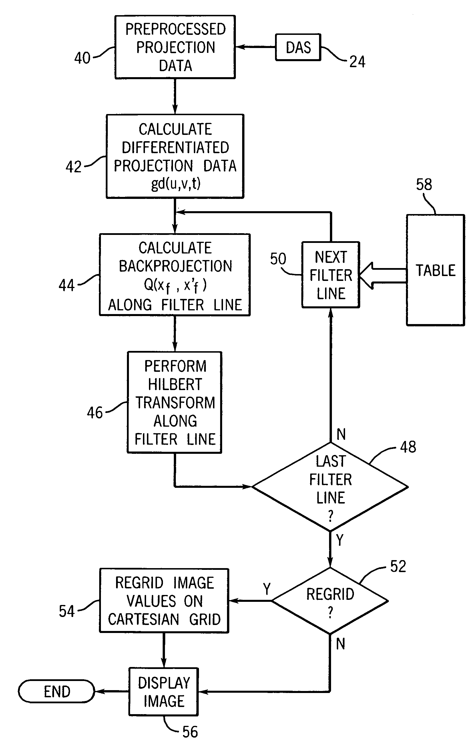 Fan-beam and cone-beam image reconstruction using filtered backprojection of differentiated projection data