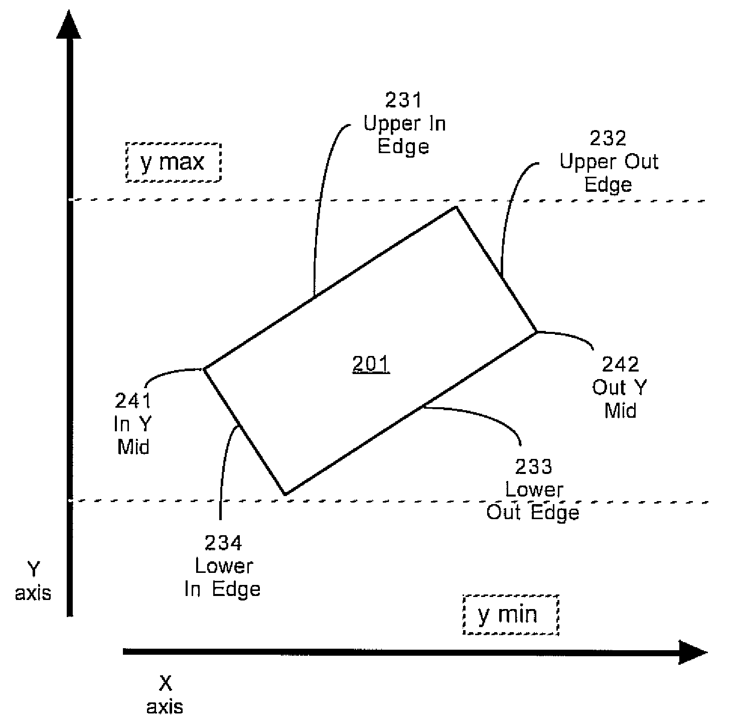 Parallelogram unified primitive description for rasterization