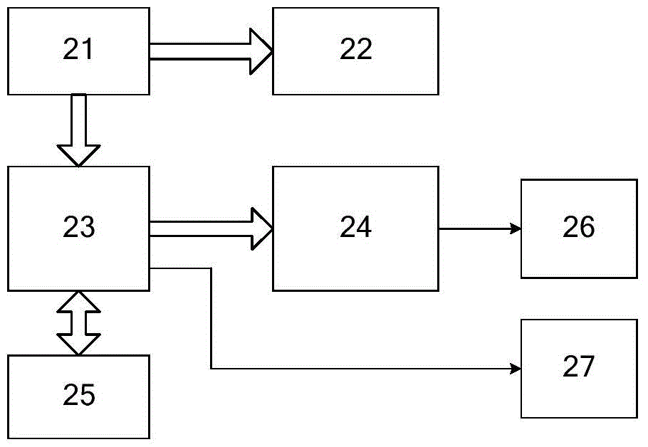 Method and device for improving laser gas analysis sensitivity based on nonlinear tuning