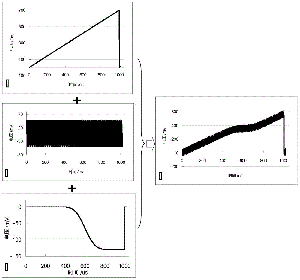 Method and device for improving laser gas analysis sensitivity based on nonlinear tuning