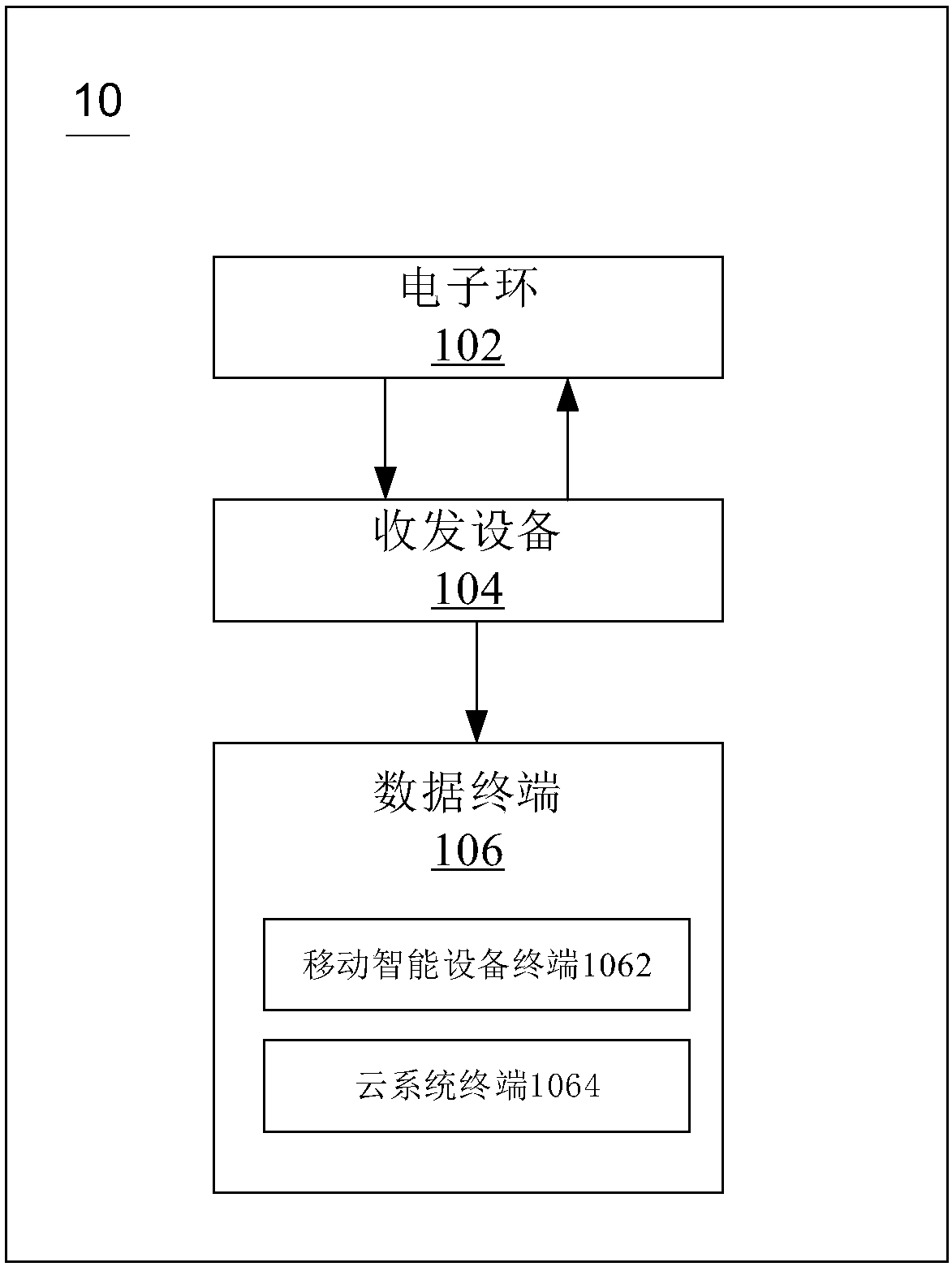 Racing pigeon information management system and method, electronic equipment and computer readable medium