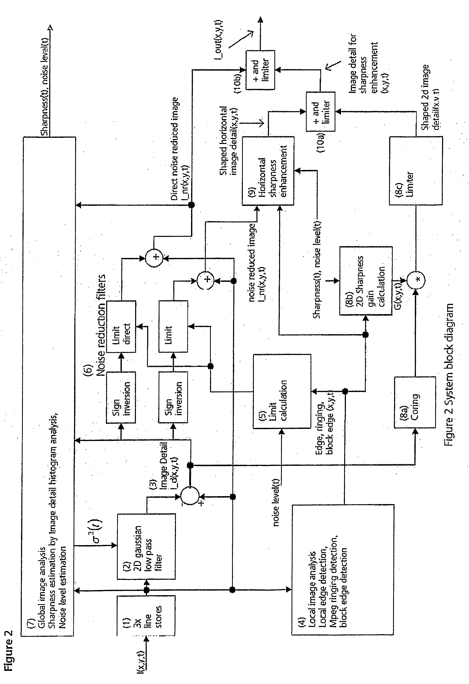 Filter for adaptive noise reduction and sharpness enhancement for electronically displayed pictures