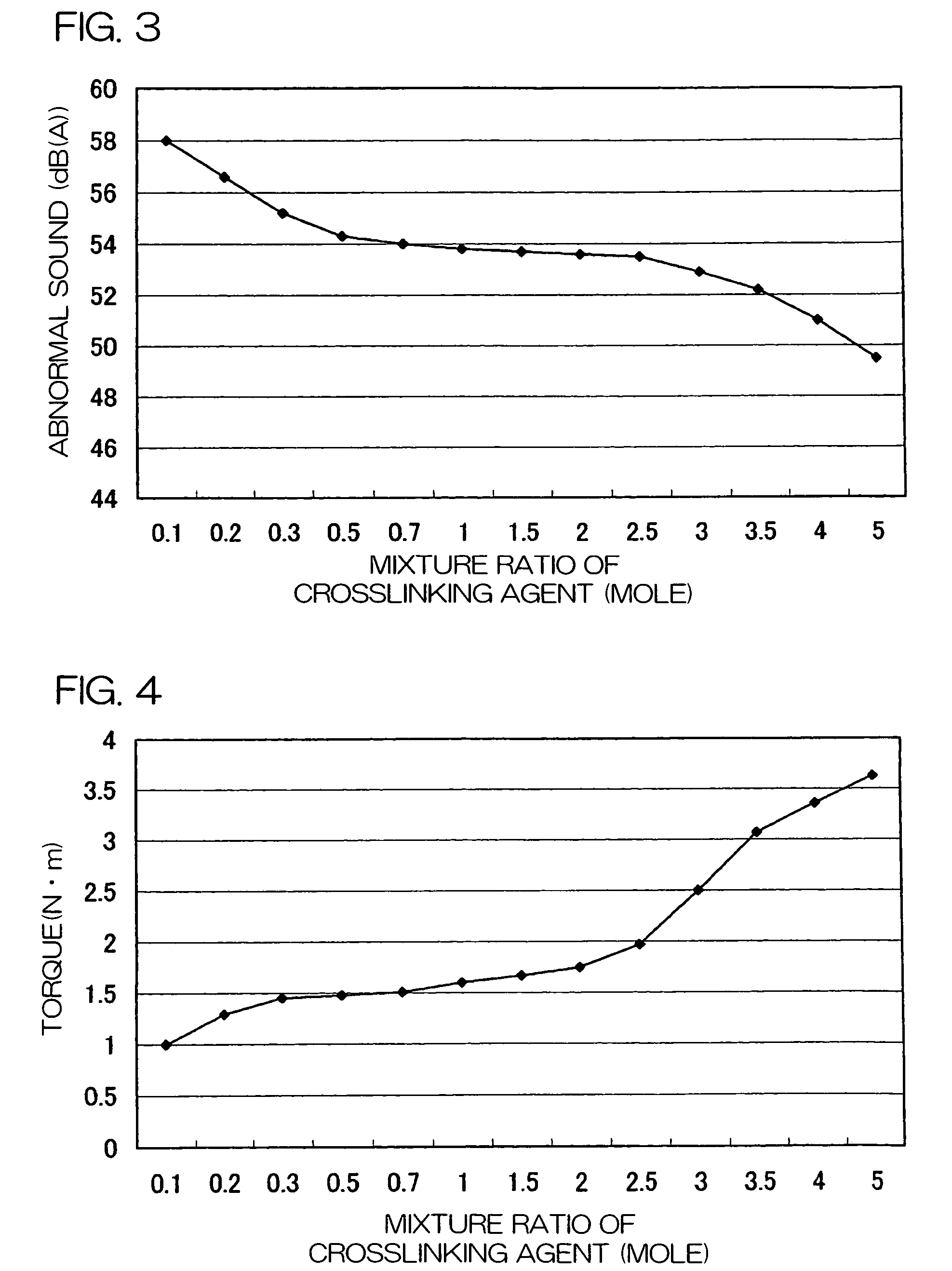 Lubricant composition, speed reduction gear using the same, and electric power steering apparatus using the same