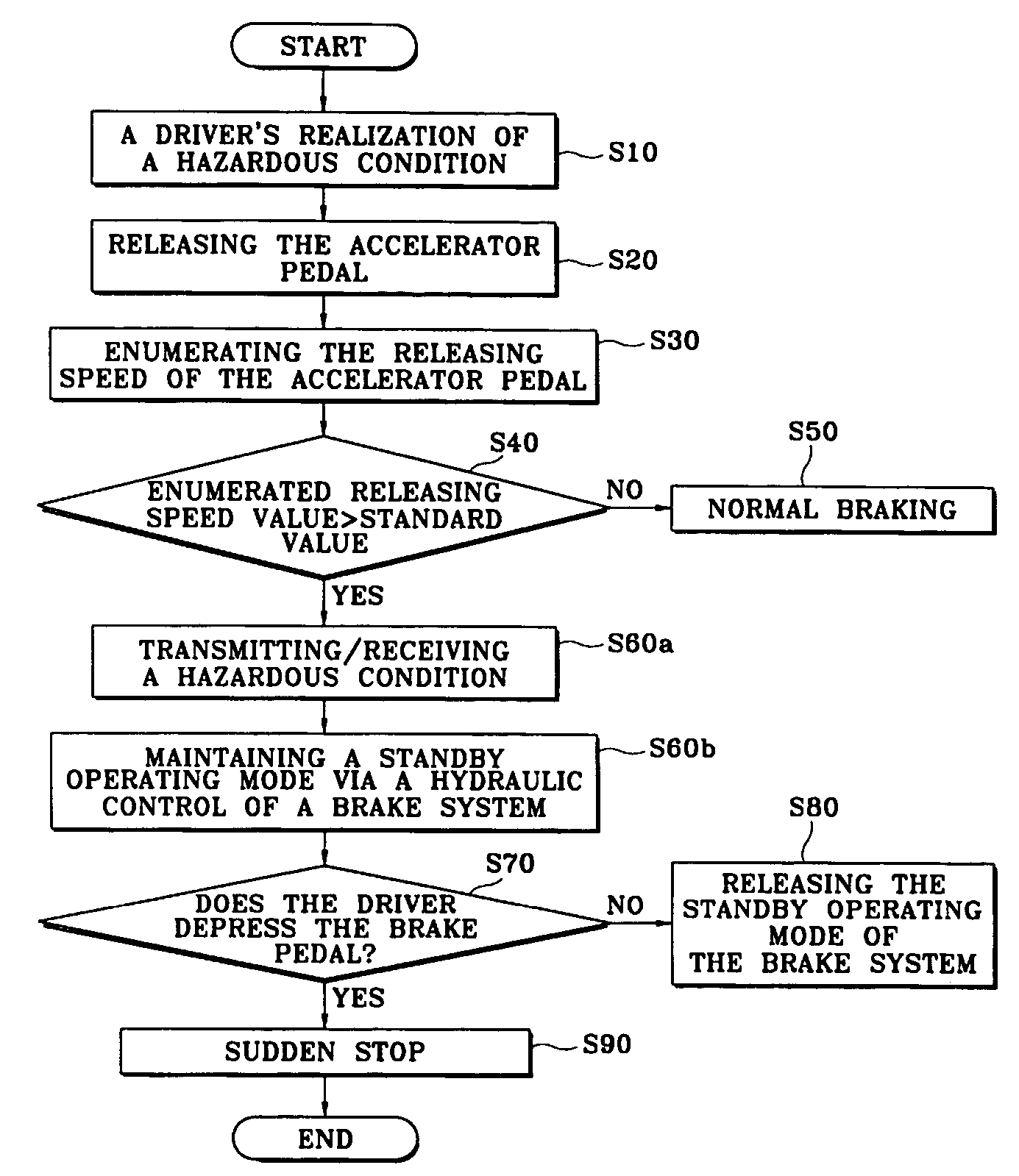 Apparatus and method for preventing vehicle collision using radio communication