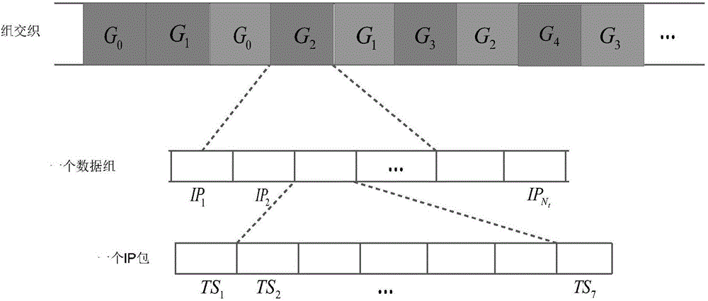 WiFi-based method and apparatus for broadcasting, sending and transmitting multiple program video streams