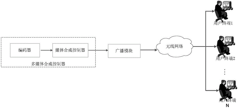 WiFi-based method and apparatus for broadcasting, sending and transmitting multiple program video streams