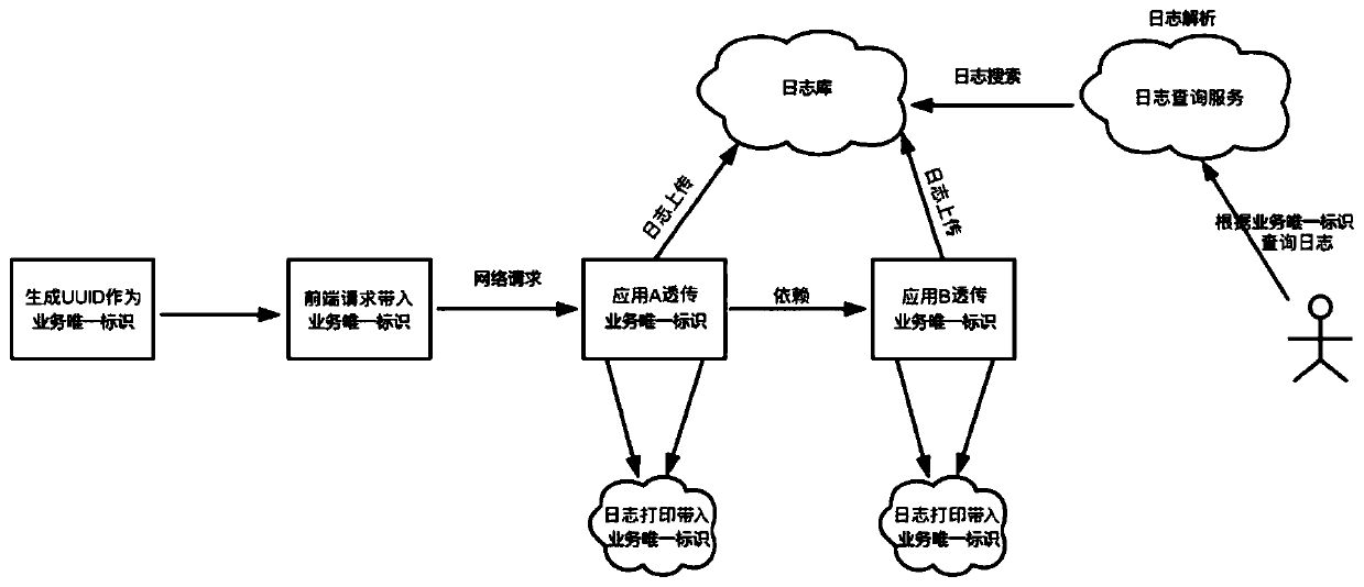 Log information query method and device, storage medium and computer equipment