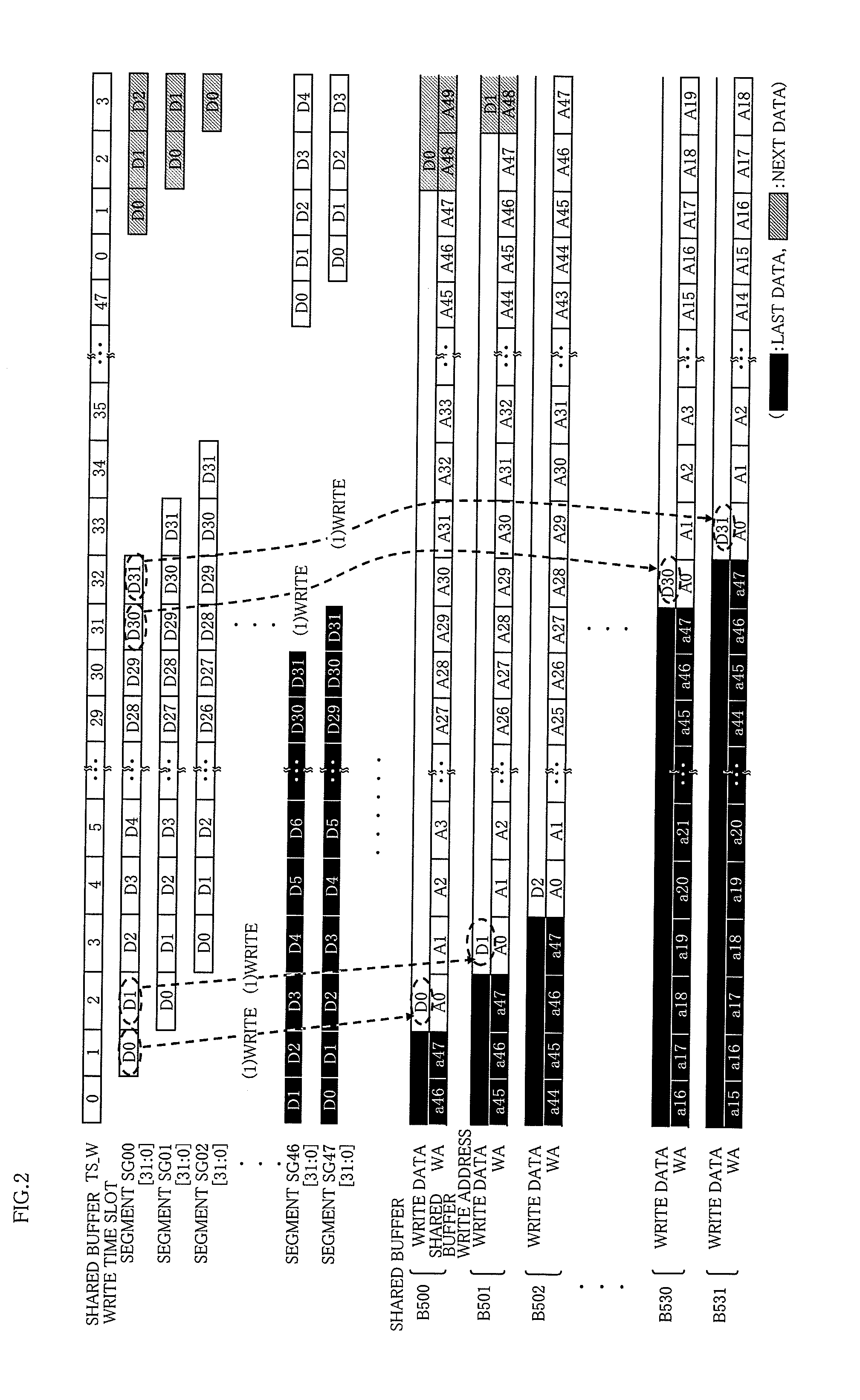 Data switching method and circuit